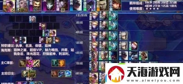 金铲铲之战滑步泽丽阵容怎么玩-神秘任务全解锁分析