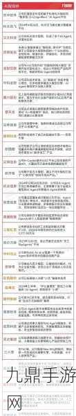 AI浪潮下的手游新纪元程序员失业危机与智能编程体的崛起
