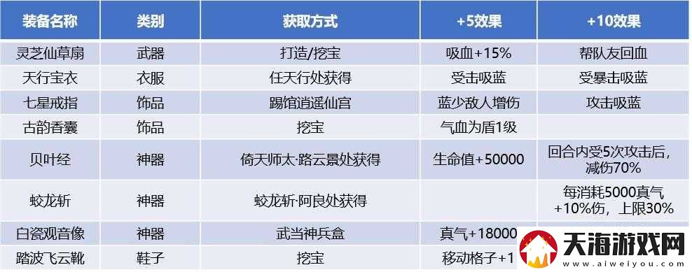 我的侠客六脉武学天赋如何搭配？深度解析带你揭秘最强攻略！