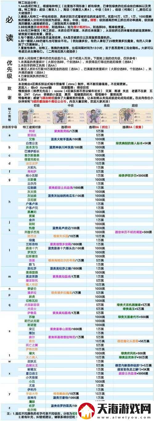 特工洛基选项怎么选最划算？最强蜗牛洛基玩法攻略深度解析