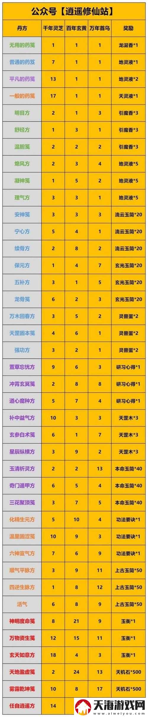 一念逍遥极品丹药如何炼成？炼丹秘籍与未来玩法革新揭秘