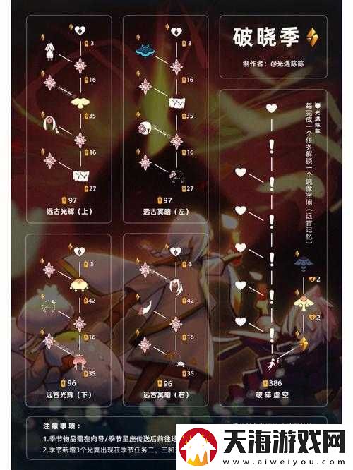 光遇防沉迷时间到底如何计算？全面揭秘引发家长玩家热议