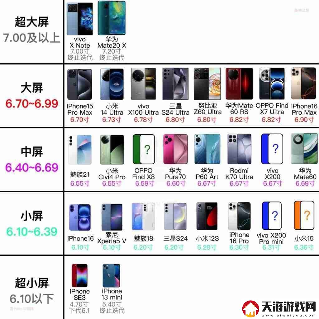 荣耀开始安排