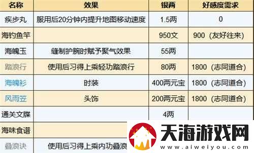 烟雨江湖如何顺利加入神秘巨鲸帮？巨鲸帮加入方法全揭秘