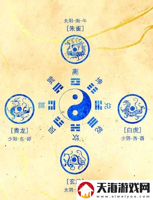 四象物语星曜全攻略揭秘，底层逻辑与操作映射，你真的掌握了吗？