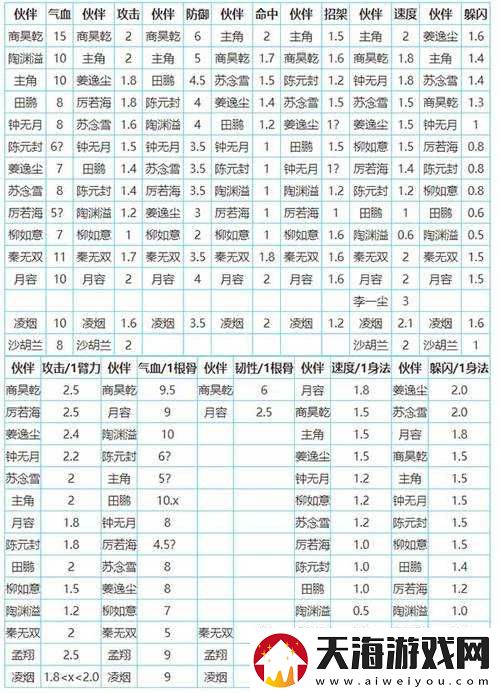 烟雨江湖元宝伙伴究竟谁更强？元宝随从排行选择悬念揭晓！