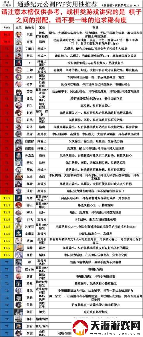 通感纪元2-3难关如何攻克？全面揭秘通关技巧与隐藏福利！