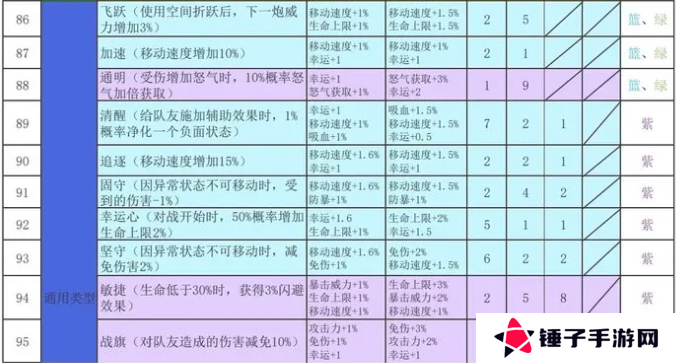 再刷一把2金色传说符文之语组合搭配   符文之语表格一览图片8