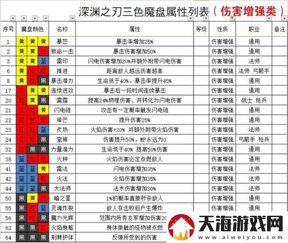 魔渊之刃新版本套装大揭秘，哪个套装最厉害，套装排行究竟如何？