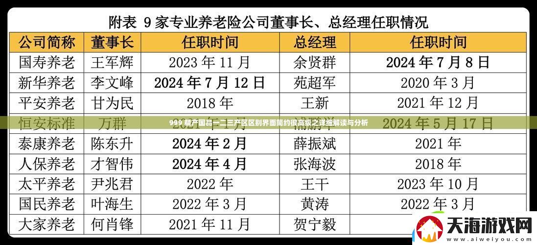 精产国品一二三产品区别大吗知乎