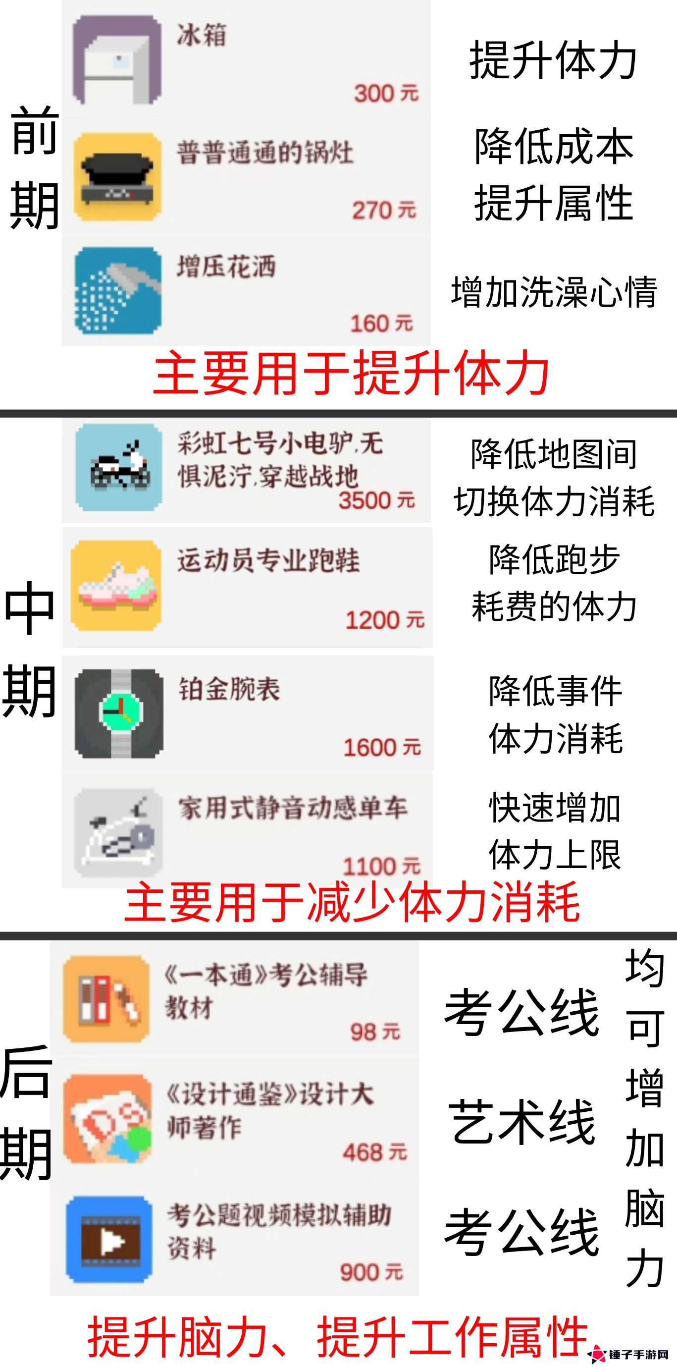 我独自生活新手攻略