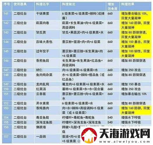 妄想山海河鲜肉馅制作秘籍，如何解锁食谱配方并深度掌握制作攻略？