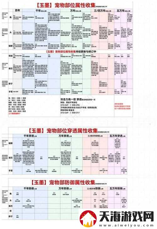 妄想山海宠物蛋获取概率究竟如何？全面揭秘蛋的获得方法！