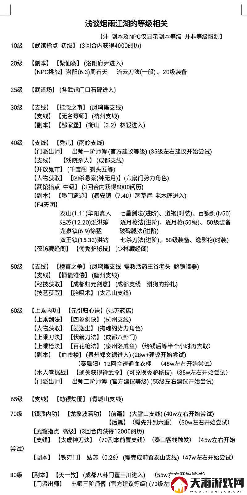 烟雨江湖画师来信任务如何完美通关？深度攻略与解析来袭！