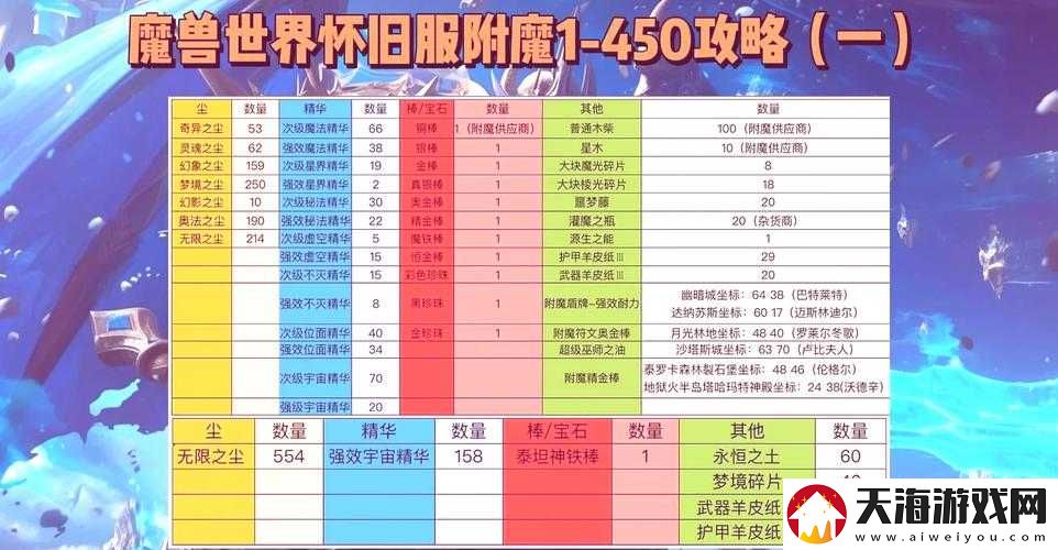 梦幻模拟战怀特茜茜该如何选择最佳附魔？角色附魔搭配推荐揭秘