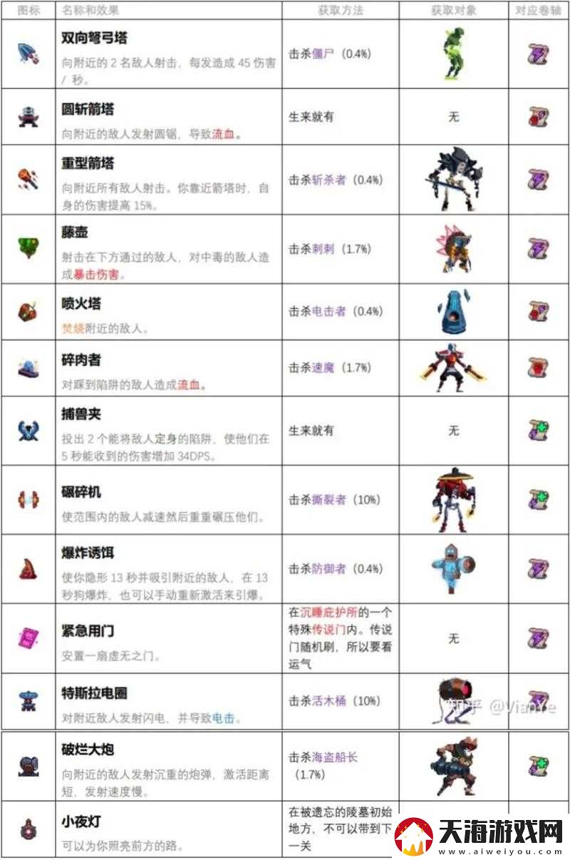 重生细胞图纸获取后如何使用？揭秘交给收藏家的全攻略