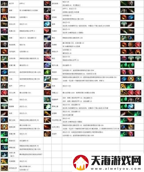 刀塔自走棋中
