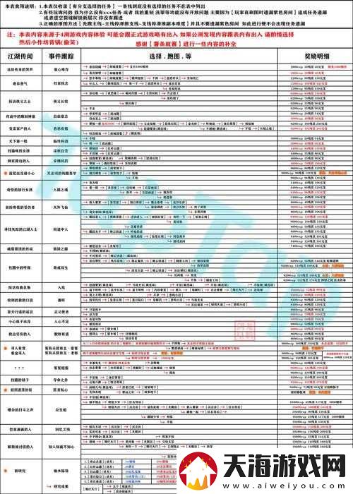 影之刃3木沉支线如何选择最划算？揭秘支线任务奖励攻略！