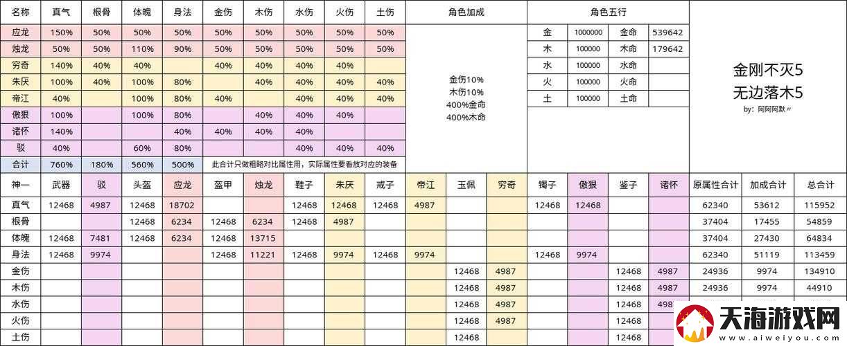 无极仙途神器点金羁绊如何搭配？揭秘最强羁绊组合悬念！