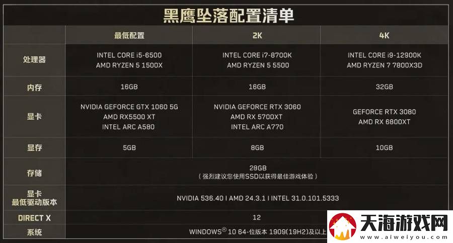 三角洲行动战役新章“黑鹰坠落”上线