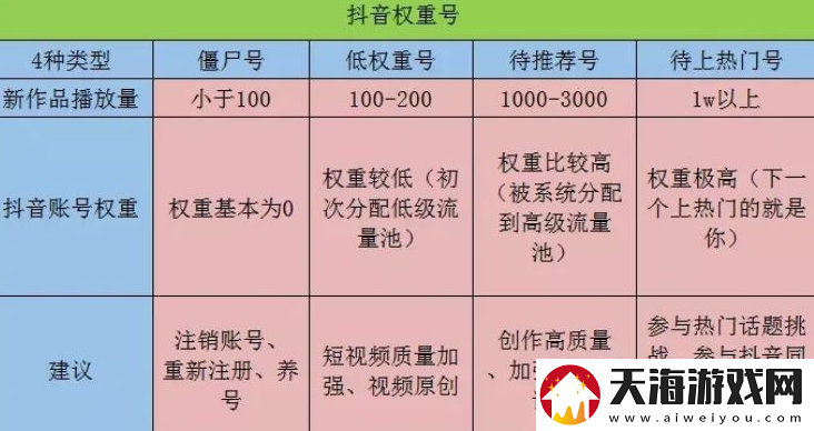 抖音账号权重查询入口