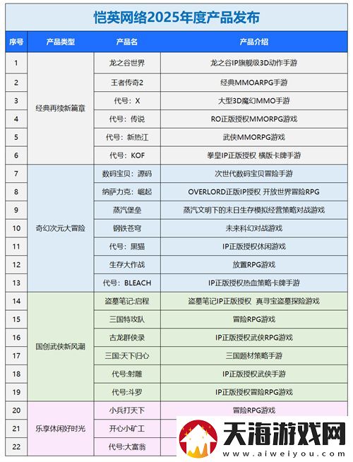 一场发布会22款新品