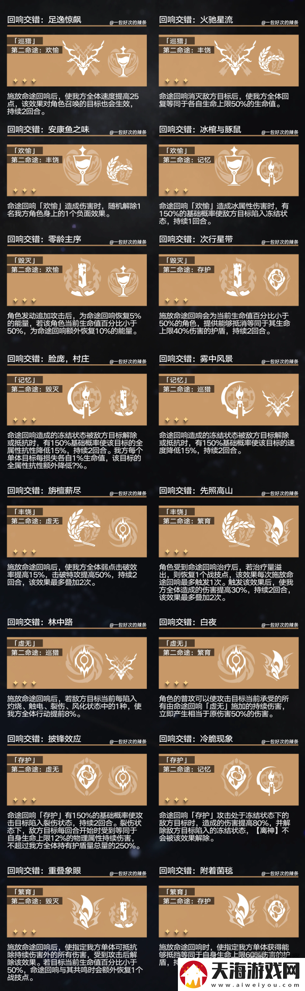 崩坏星穹铁道回响交错有哪些
