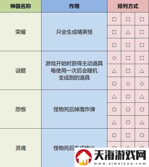 雨中冒险2钥匙究竟有何妙用